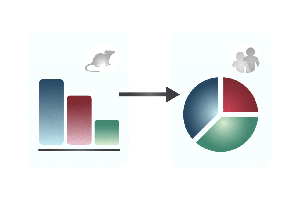 Transforming Phase 1 results to Phase 2 and 3 studies