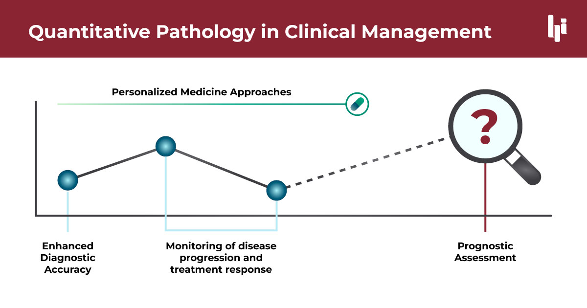 Quantitative-Pathology-Applications-Clinical-Management