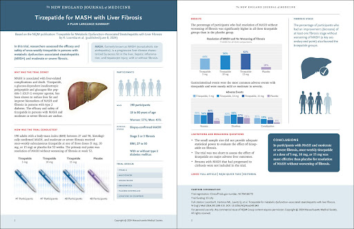 glucagon-glp-1 dual agonists